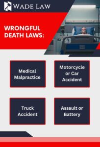 wrongful death laws infographic