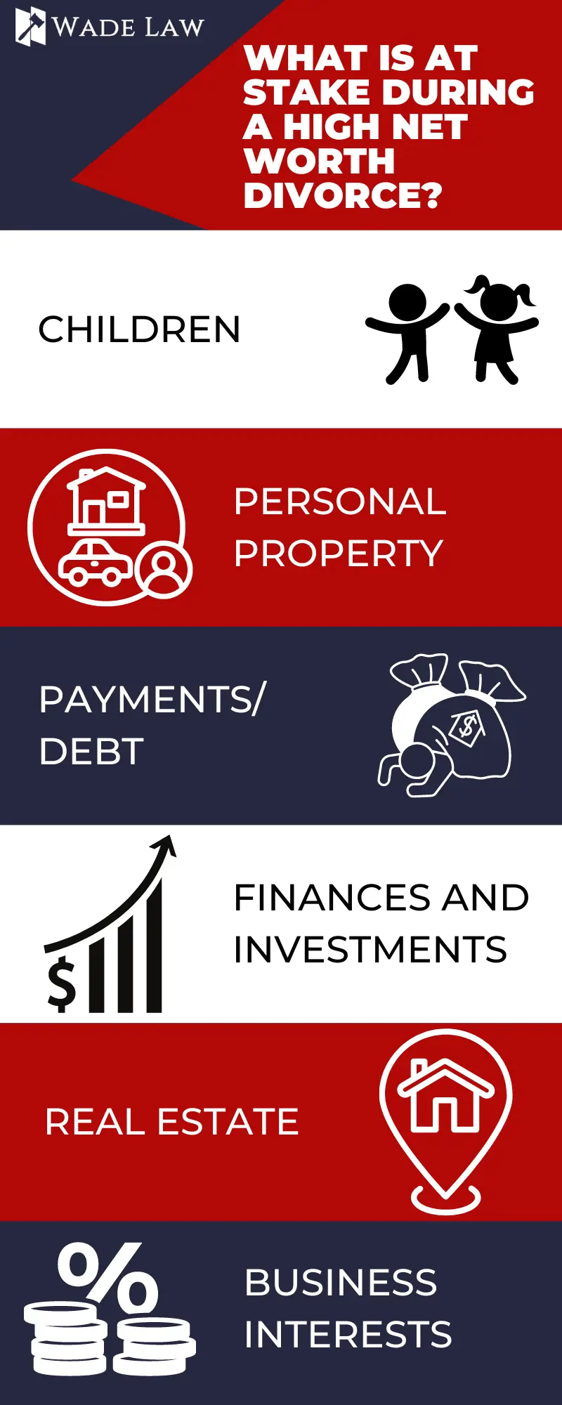 Fayetteville High Net-Worth Divorce Lawyer What is at stake during a high net worth divorce?