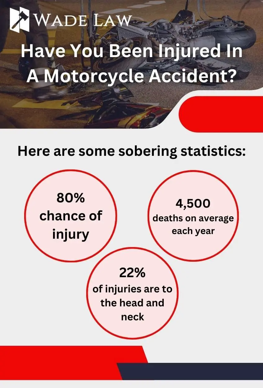 Fayetteville Motorcycle Accident Lawyer statistics about motorcycle accidents